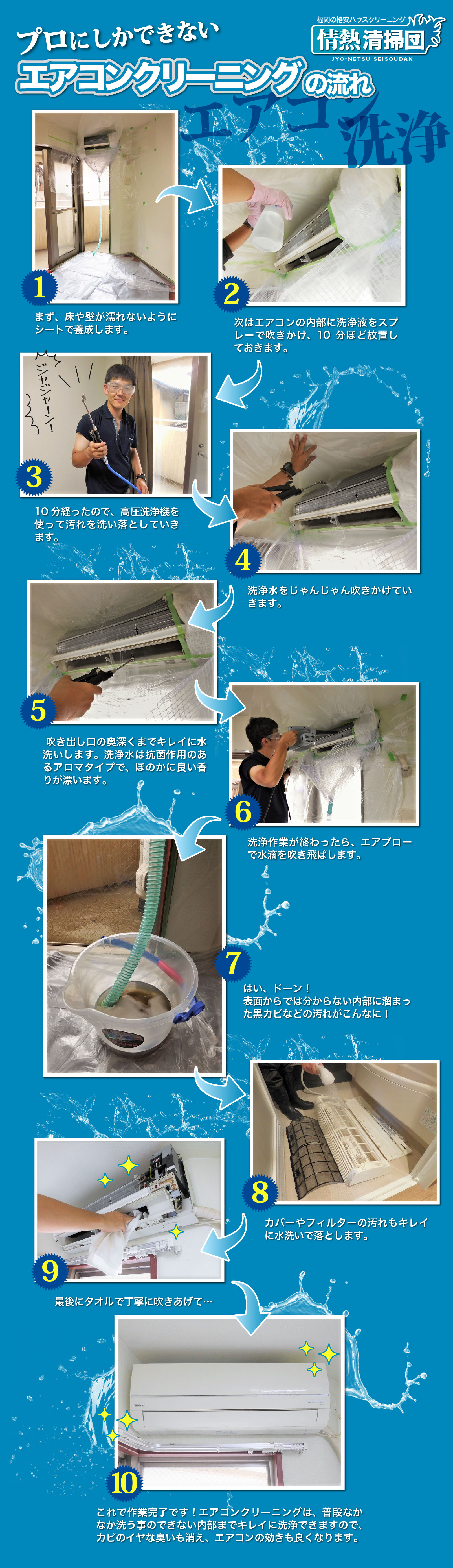 格安エアコンクリーニングの作業の流れ